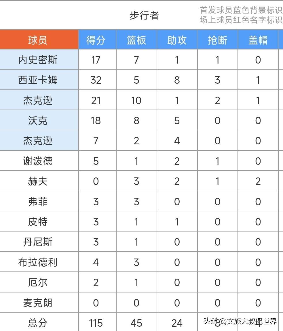 爱游戏-里程碑夜AC米兰绝杀压哨，NBA季后赛冲刺阶段刷纪录，压力陡增，赛程密集仍需轮换(nba季后赛抢断榜)